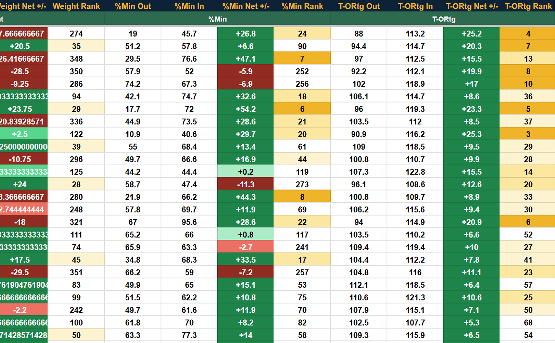 College Basketball Transfer Portal Tracker