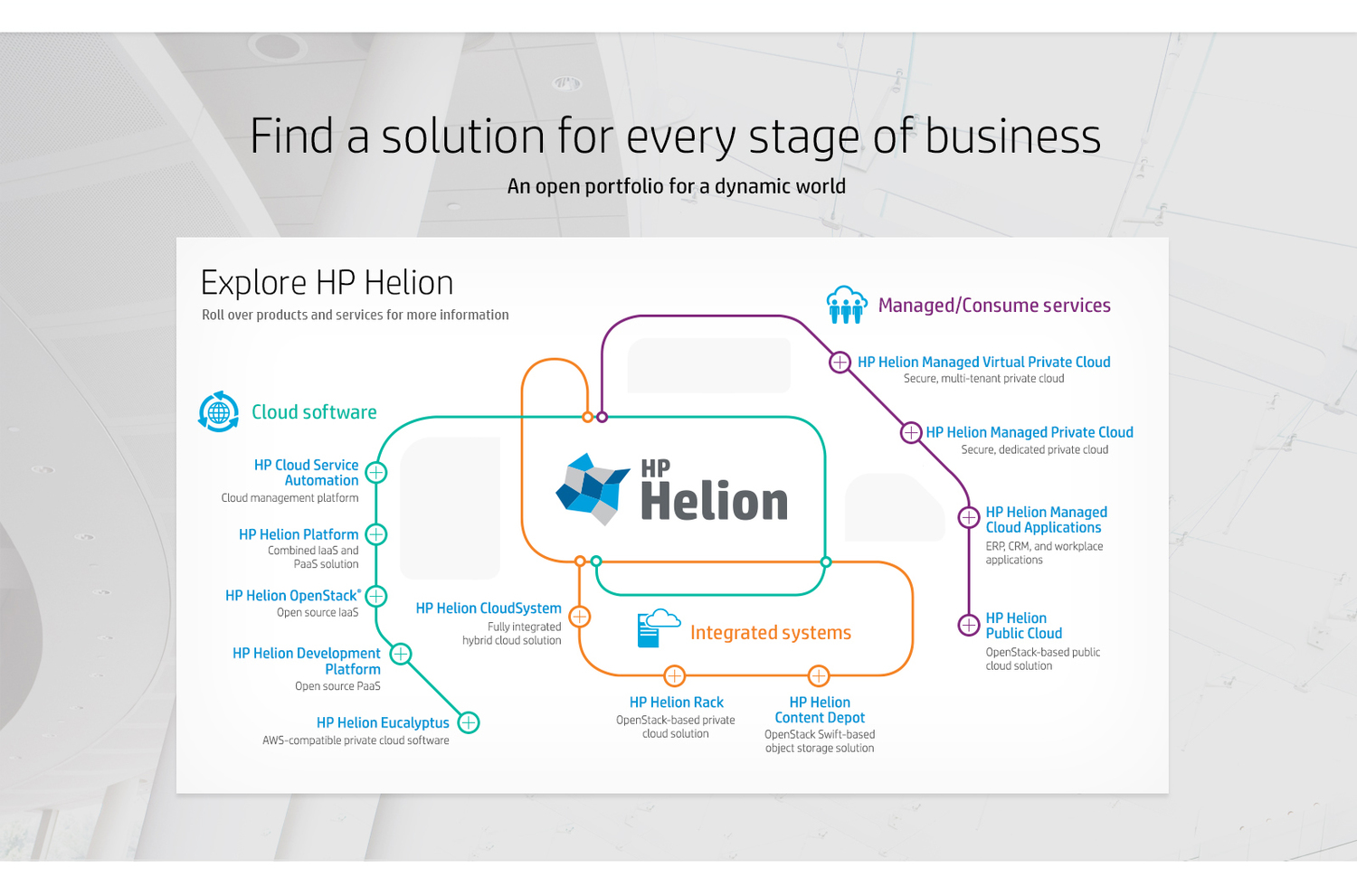 HP Helion