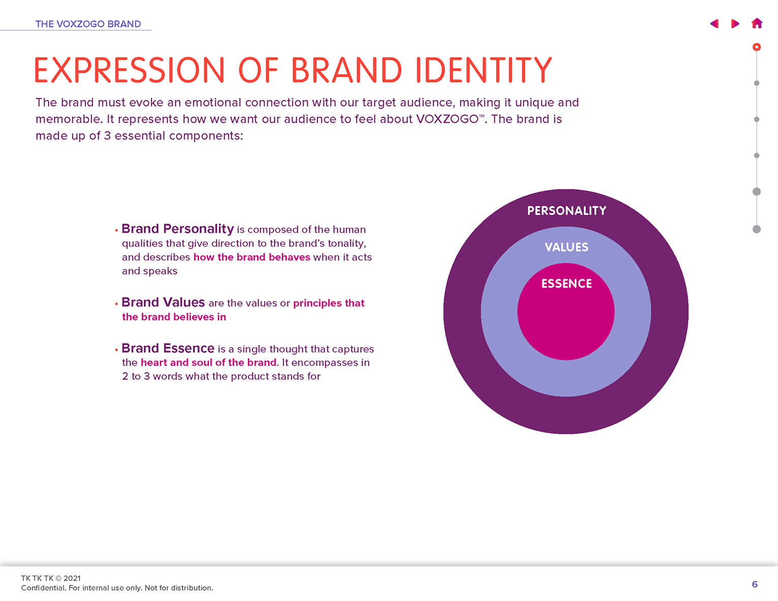 Voxzogo brand guidelines