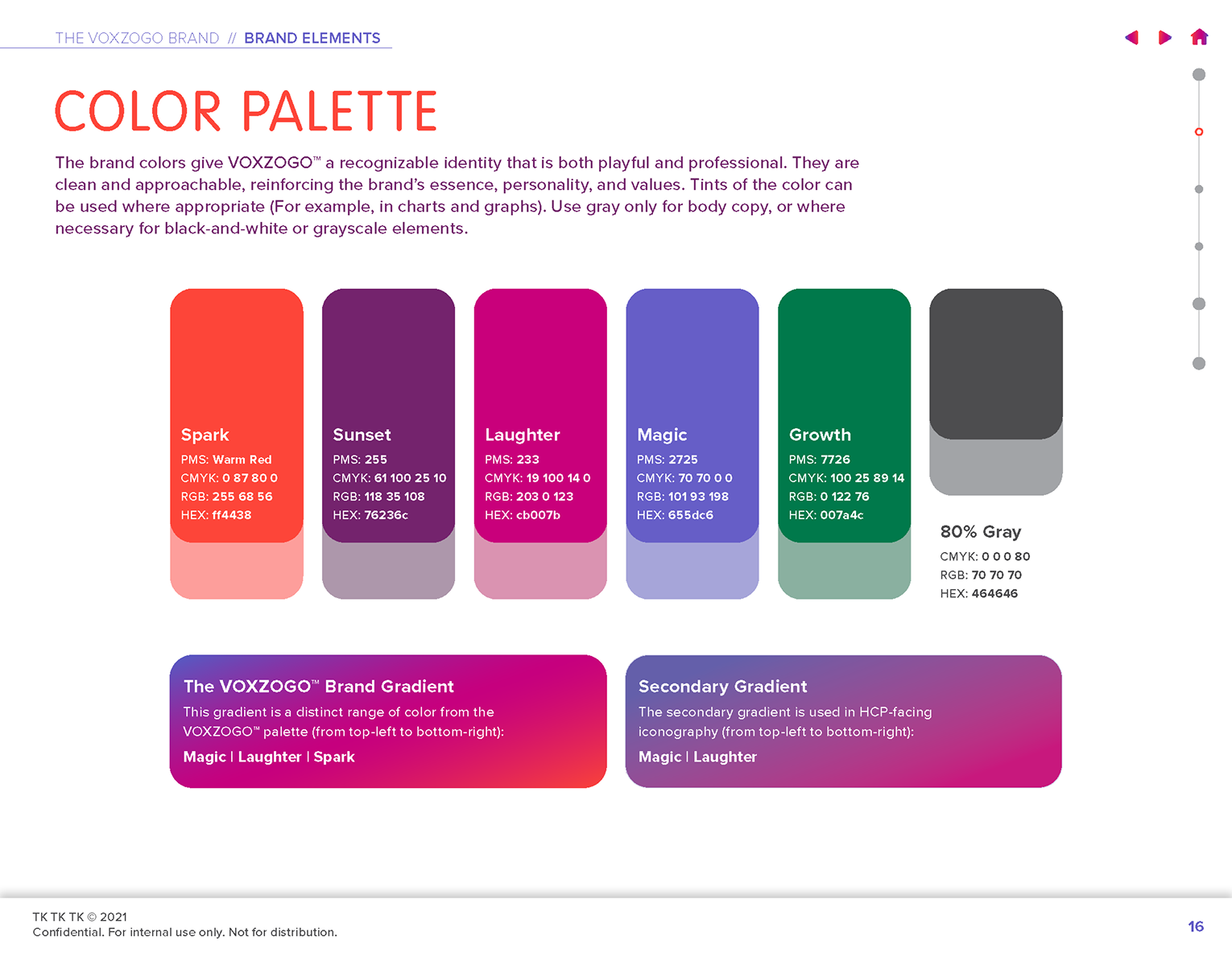 Voxzogo brand guidelines