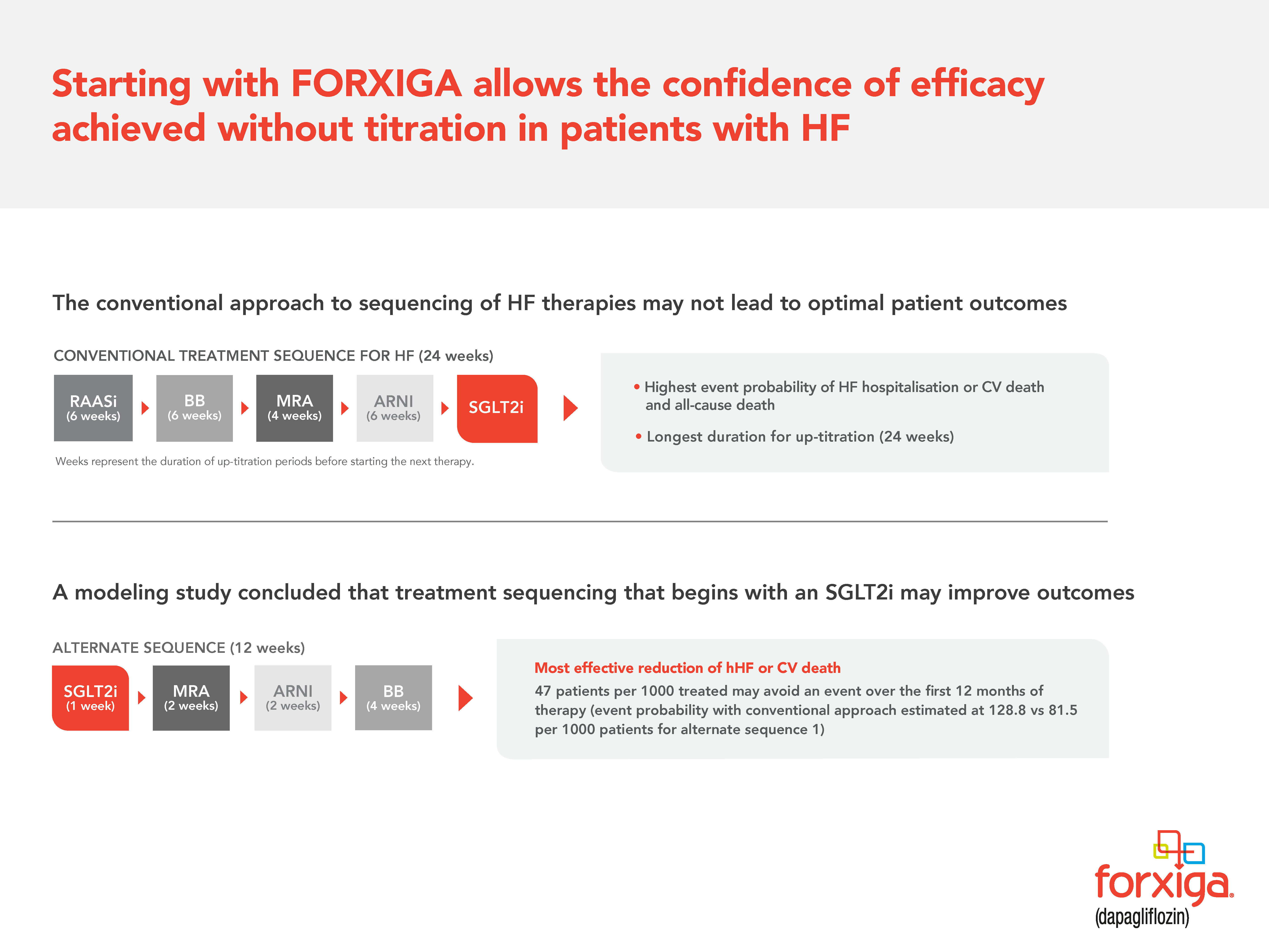 Forxiga